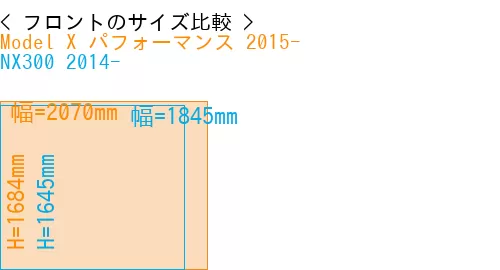 #Model X パフォーマンス 2015- + NX300 2014-